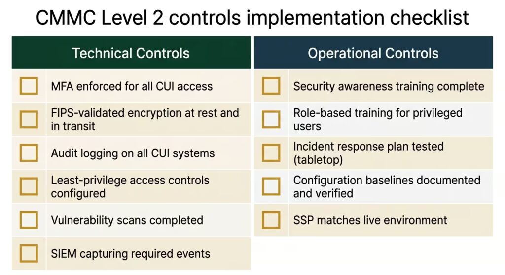 CMMC Level 2 security controls implementation checklist showing MFA, encryption, audit logging, access control, training, and vulnerability scanning