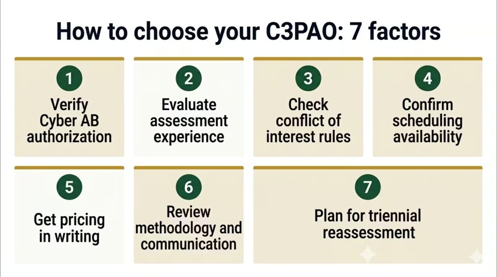 Seven-factor C3PAO selection checklist infographic for CMMC Level 2 certification