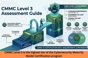 CMMC Level 3 Assessment Guide